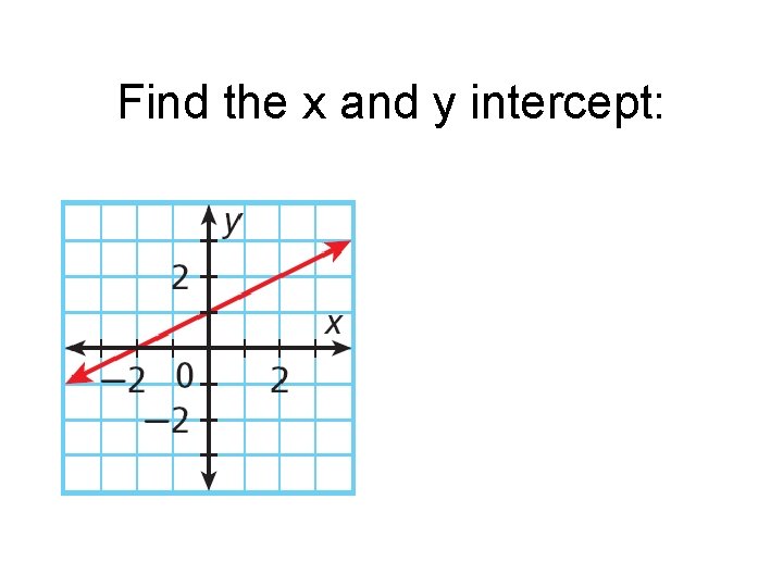 Find the x and y intercept: 