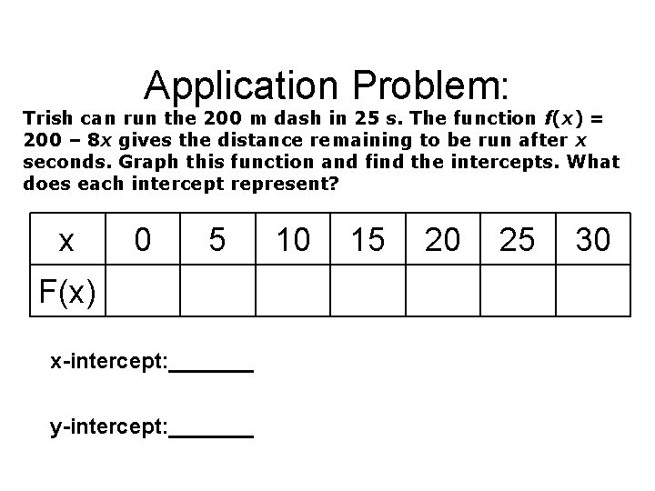 Application Problem: Trish can run the 200 m dash in 25 s. The function