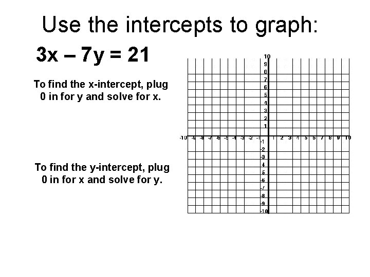 Use the intercepts to graph: 3 x – 7 y = 21 To find