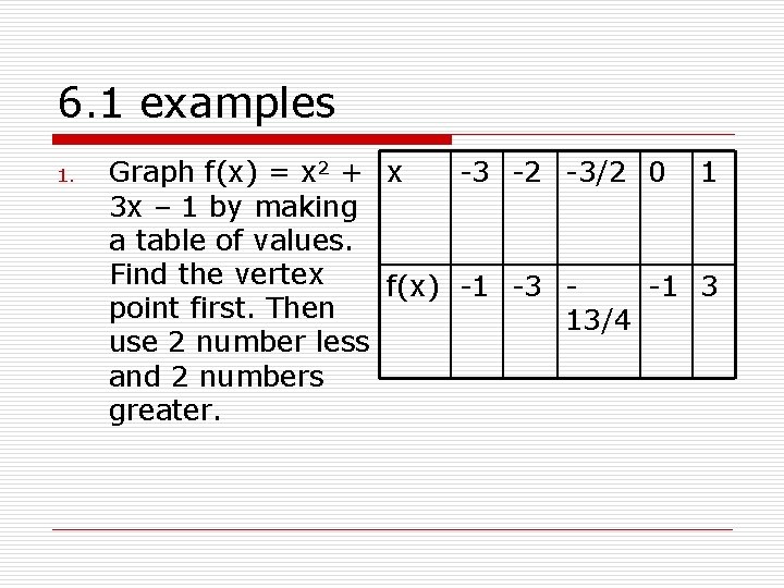 6. 1 examples 1. -3 -2 -3/2 0 1 Graph f(x) = x 2