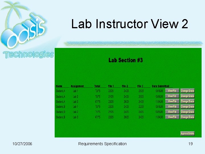Lab Instructor View 2 10/27/2006 Requirements Specification 19 Lab Instructor View 2 10/27/2006 Requirements Specification 19