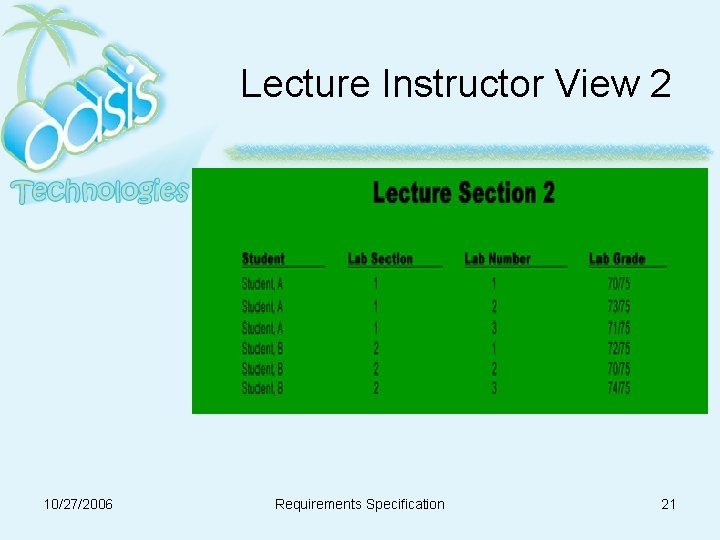 Lecture Instructor View 2 10/27/2006 Requirements Specification 21 Lecture Instructor View 2 10/27/2006 Requirements Specification 21