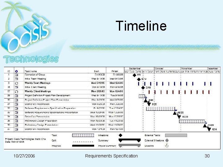 Timeline 10/27/2006 Requirements Specification 30 Timeline 10/27/2006 Requirements Specification 30