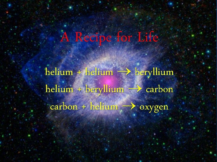 A Recipe for Life helium + helium beryllium helium + beryllium carbon + helium