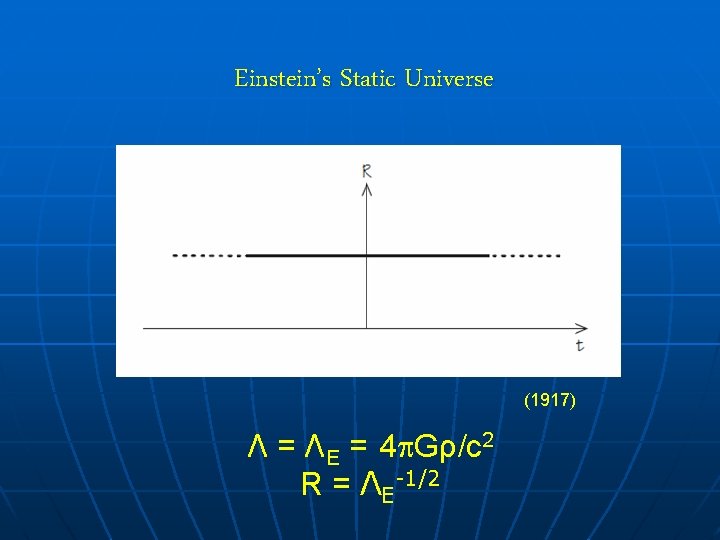 Einstein’s Static Universe (1917) Λ = ΛE = 4 Gρ/c 2 R = ΛE-1/2