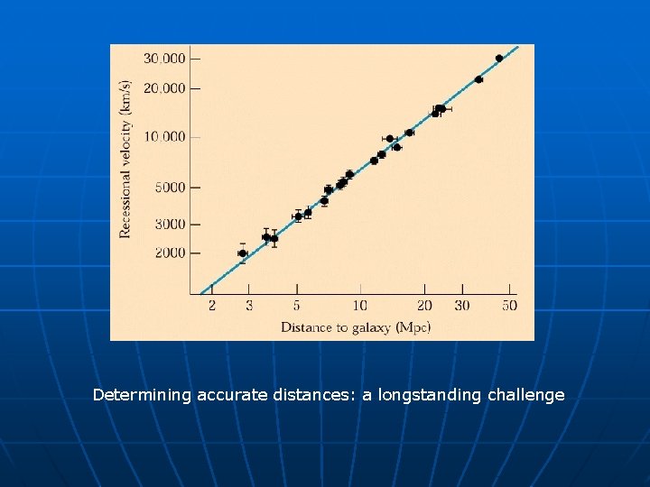 Determining accurate distances: a longstanding challenge 