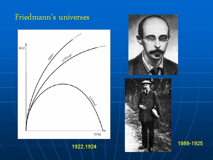 Friedmann’s universes 1922, 1924 1888 -1925 