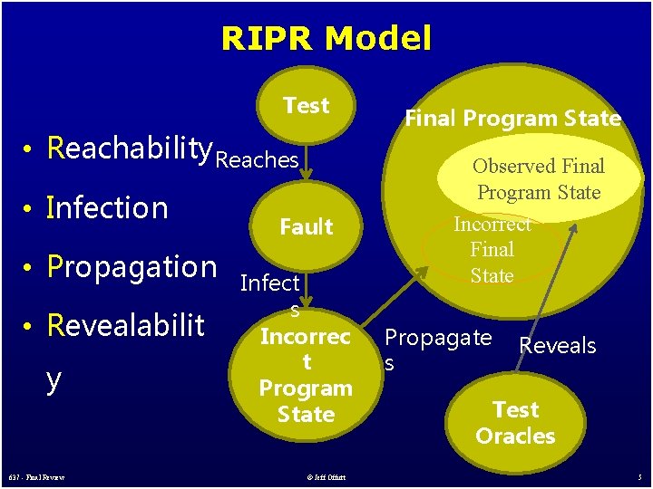 RIPR Model Test • Reachability Reaches • Infection • Propagation • Revealabilit y 637