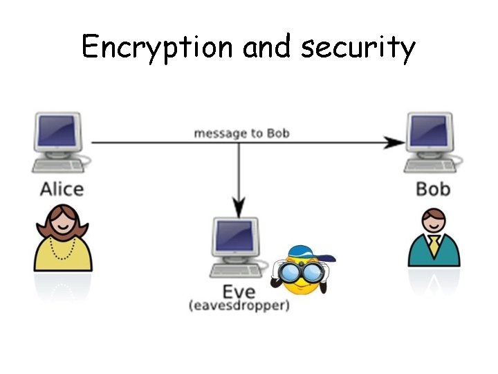 Encryption and security 