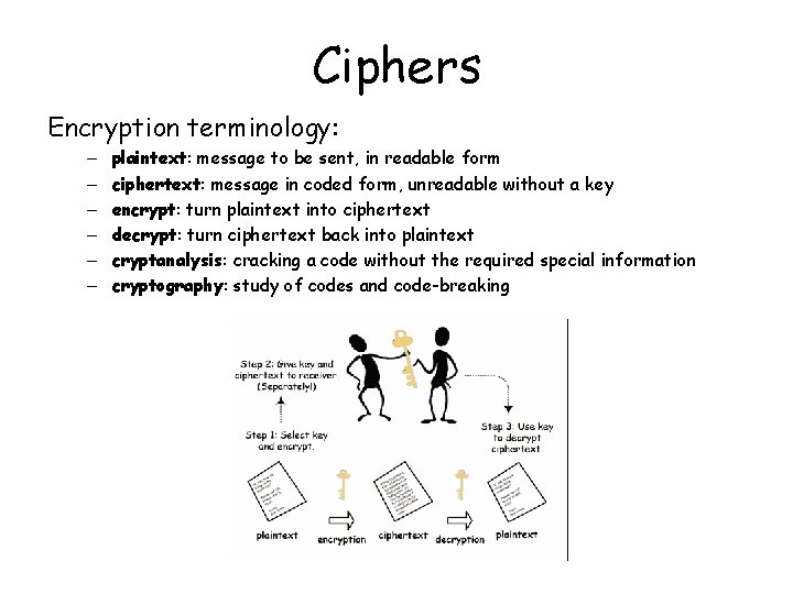 Ciphers Encryption terminology: – – – plaintext: message to be sent, in readable form