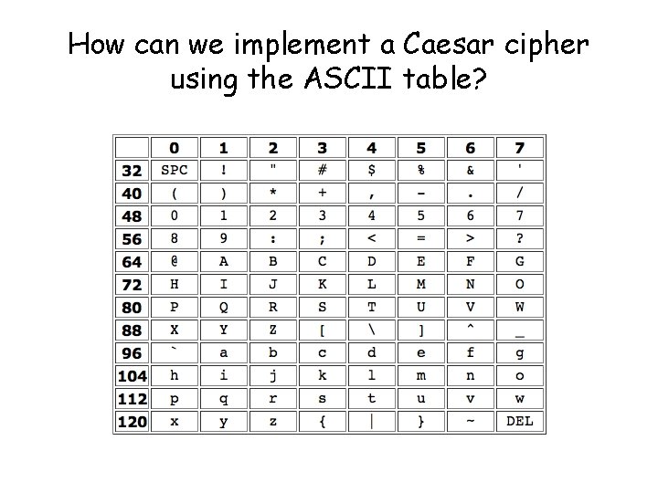 How can we implement a Caesar cipher using the ASCII table? 