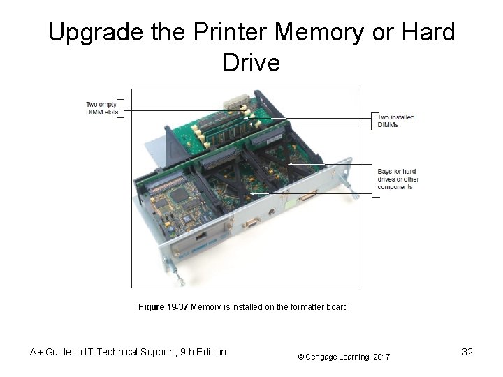 Upgrade the Printer Memory or Hard Drive Figure 19 -37 Memory is installed on
