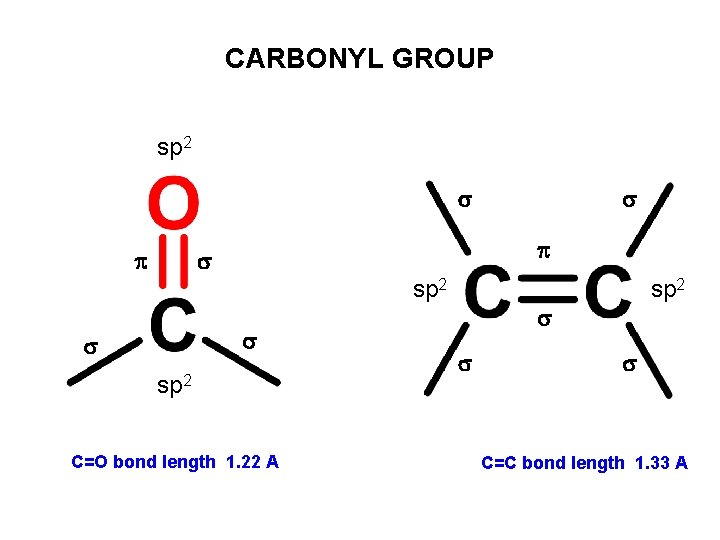 CARBONYL GROUP sp 2 C=O bond length 1. 22 A sp 2 C=C bond