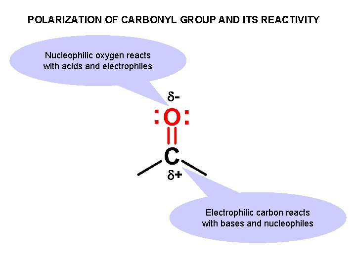 POLARIZATION OF CARBONYL GROUP AND ITS REACTIVITY Nucleophilic oxygen reacts with acids and electrophiles