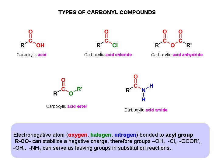 TYPES OF CARBONYL COMPOUNDS Carboxylic acid chloride Carboxylic acid ester Carboxylic acid anhydride Carboxylic