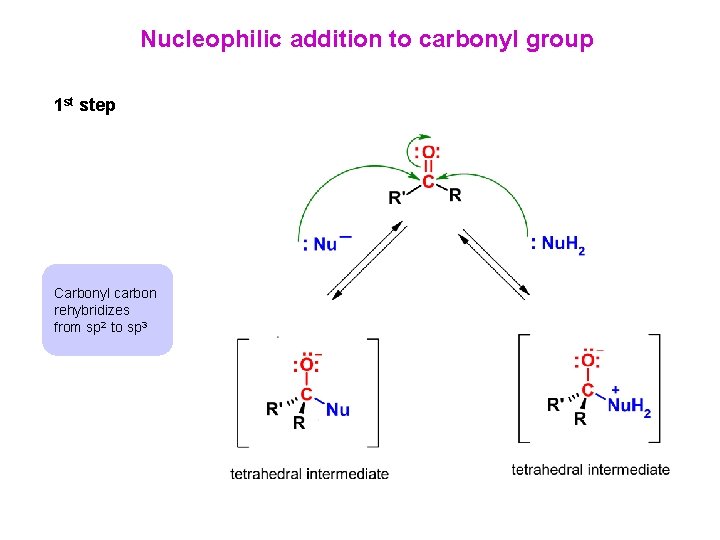 Nucleophilic addition to carbonyl group 1 st step Carbonyl carbon rehybridizes from sp 2