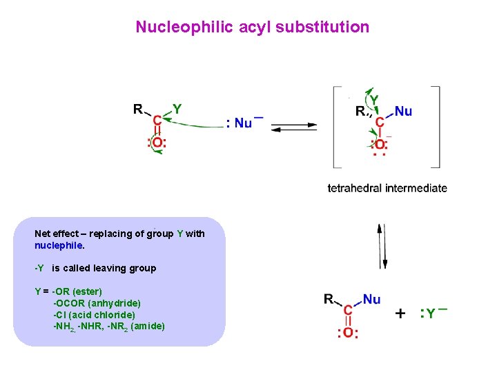 Nucleophilic acyl substitution Net effect – replacing of group Y with nuclephile. -Y is