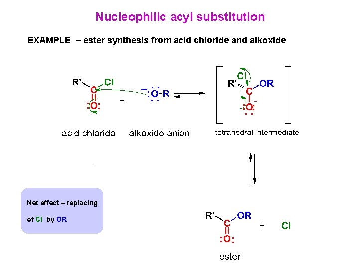 Nucleophilic acyl substitution EXAMPLE – ester synthesis from acid chloride and alkoxide Net effect
