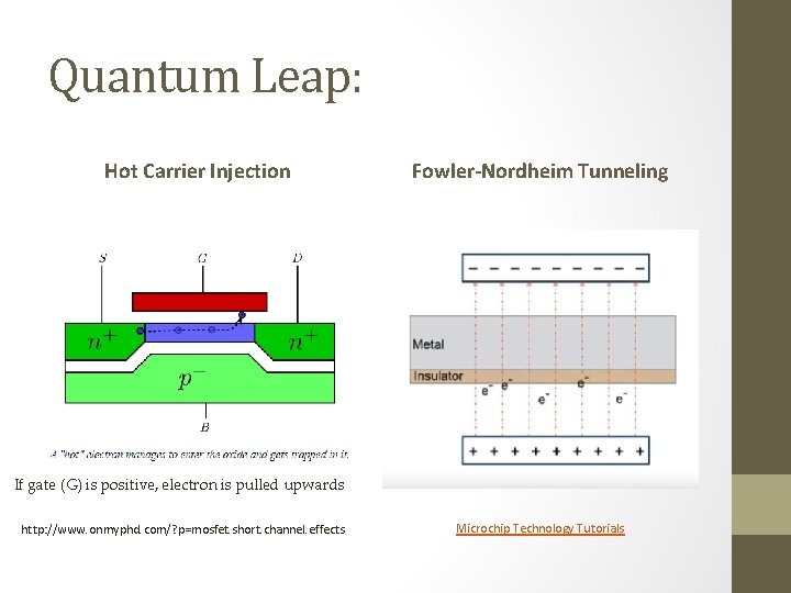 Quantum Leap: Hot Carrier Injection Fowler-Nordheim Tunneling If gate (G) is positive, electron is