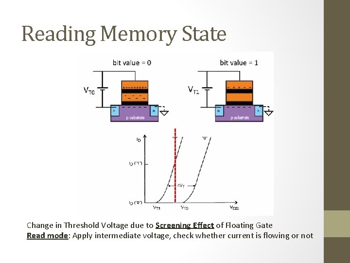 Reading Memory State Change in Threshold Voltage due to Screening Effect of Floating Gate