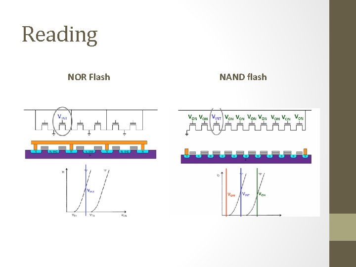 Reading NOR Flash NAND flash 