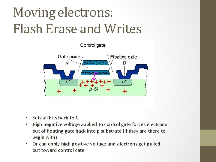 Moving electrons: Flash Erase and Writes • Sets all bits back to 1 •