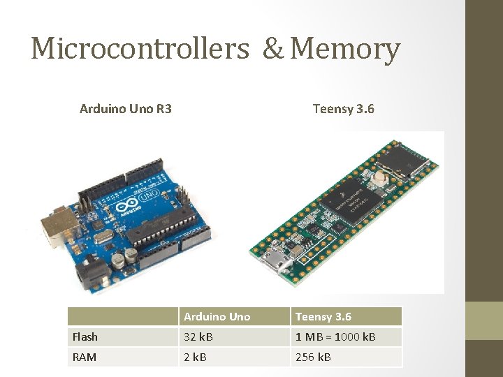 Microcontrollers & Memory Arduino Uno R 3 Teensy 3. 6 Arduino Uno Teensy 3.