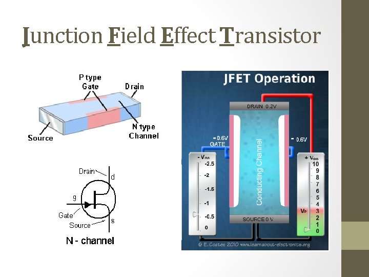 Junction Field Effect Transistor 