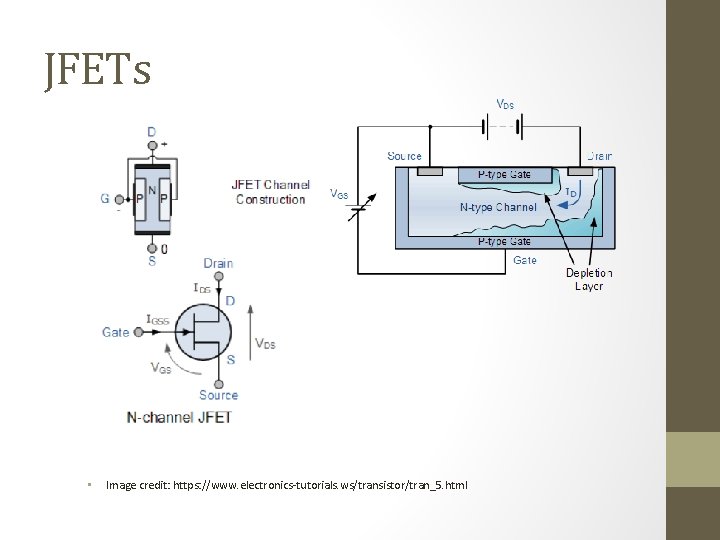 JFETs • Image credit: https: //www. electronics-tutorials. ws/transistor/tran_5. html 