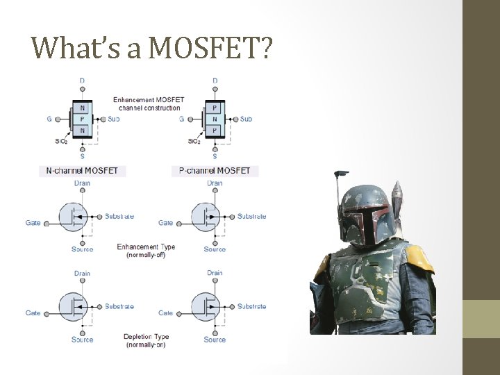 What’s a MOSFET? 