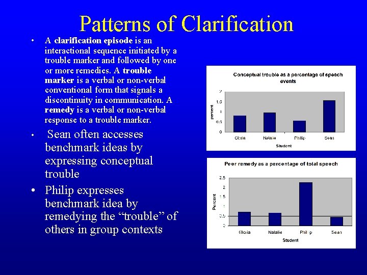  • Patterns of Clarification A clarification episode is an interactional sequence initiated by