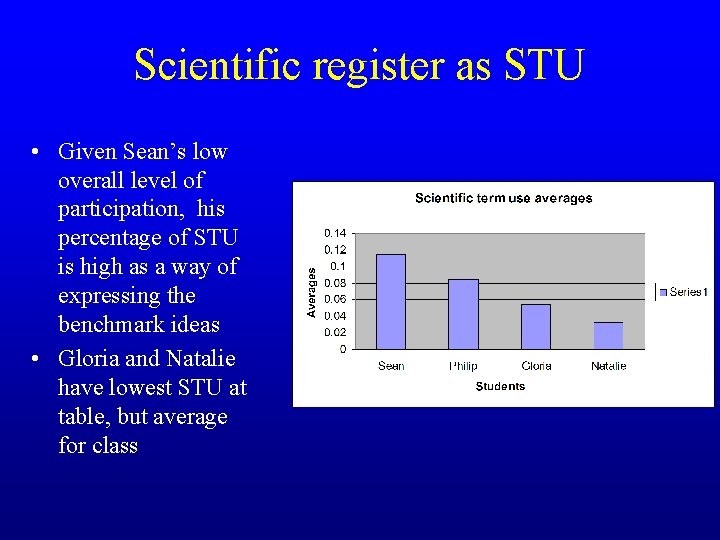 Scientific register as STU • Given Sean’s low overall level of participation, his percentage