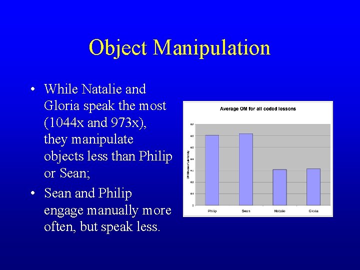 Object Manipulation • While Natalie and Gloria speak the most (1044 x and 973