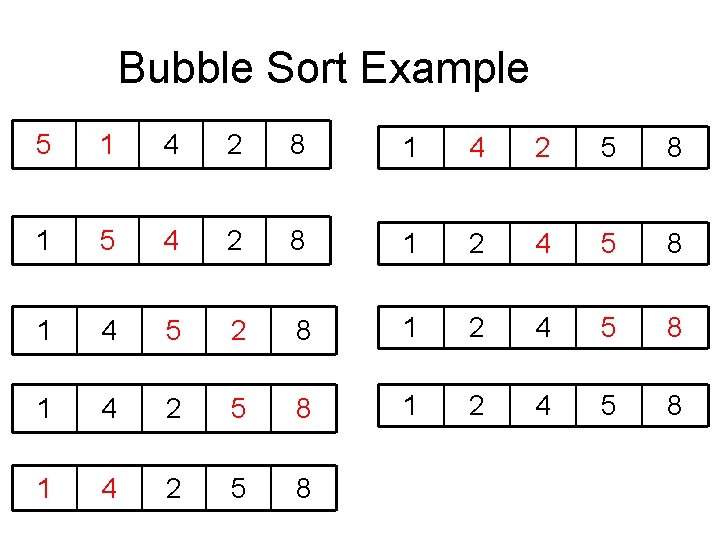 Bubble Sort Example 5 1 4 2 8 1 4 2 5 8 1