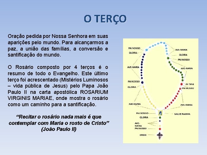 O TERÇO Oração pedida por Nossa Senhora em suas aparições pelo mundo. Para alcançarmos