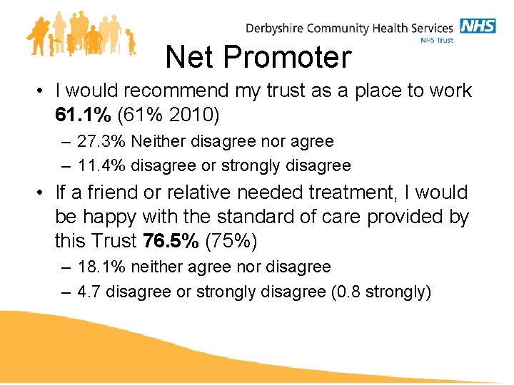 Net Promoter • I would recommend my trust as a place to work 61.