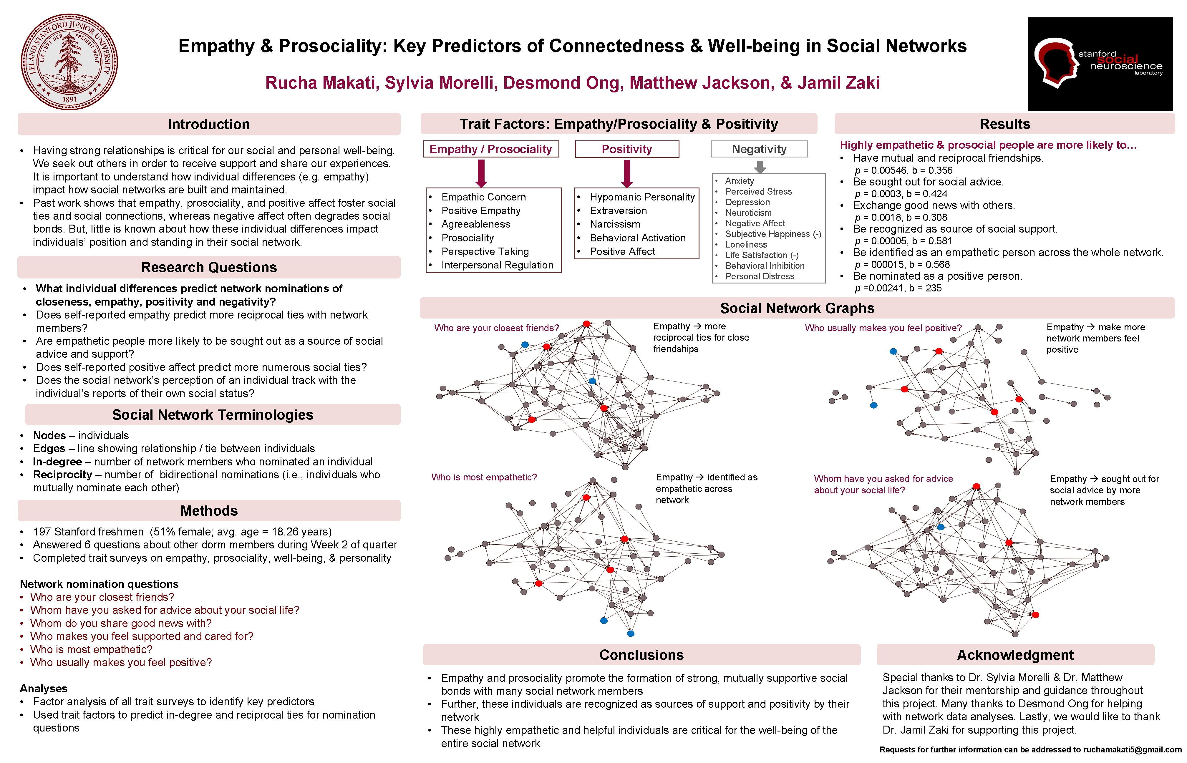 Empathy & Prosociality: Key Predictors of Connectedness & Well-being in Social Networks Rucha Makati,