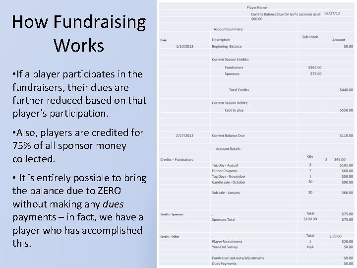 How Fundraising Works • If a player participates in the fundraisers, their dues are