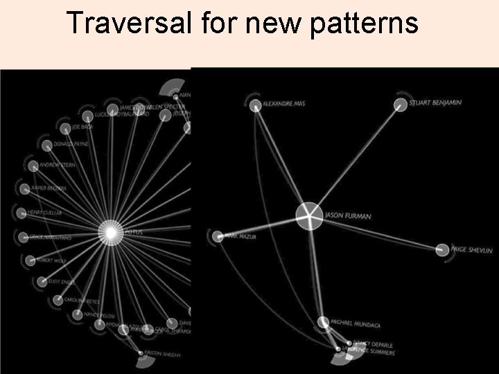 Traversal for new patterns 37 