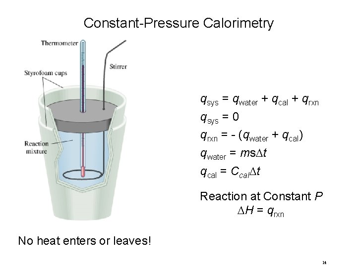 Constant-Pressure Calorimetry qsys = qwater + qcal + qrxn qsys = 0 qrxn =