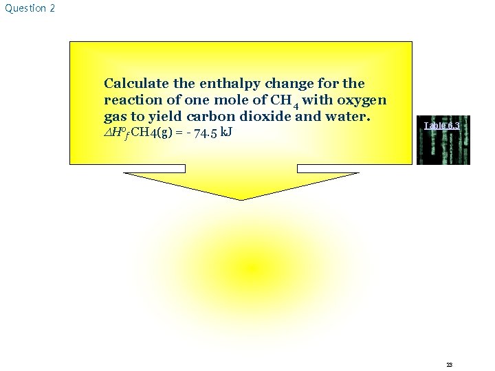 Question 2 Calculate the enthalpy change for the reaction of one mole of CH