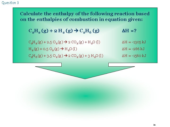 Question 3 Calculate the enthalpy of the following reaction based on the enthalpies of