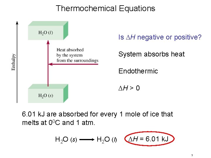 Thermochemical Equations Is H negative or positive? System absorbs heat Endothermic H > 0