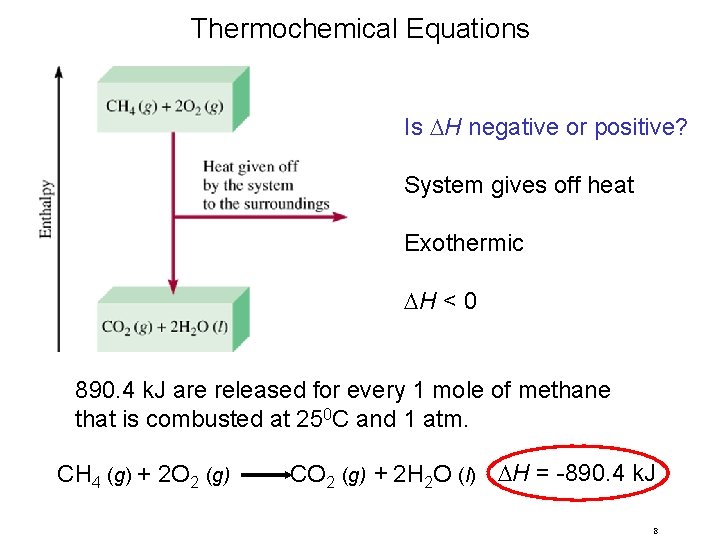 Thermochemical Equations Is H negative or positive? System gives off heat Exothermic H <