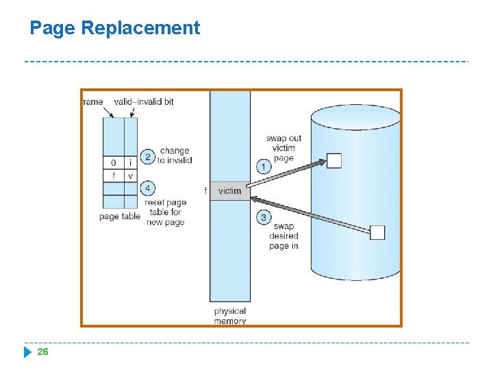 Page Replacement 26 