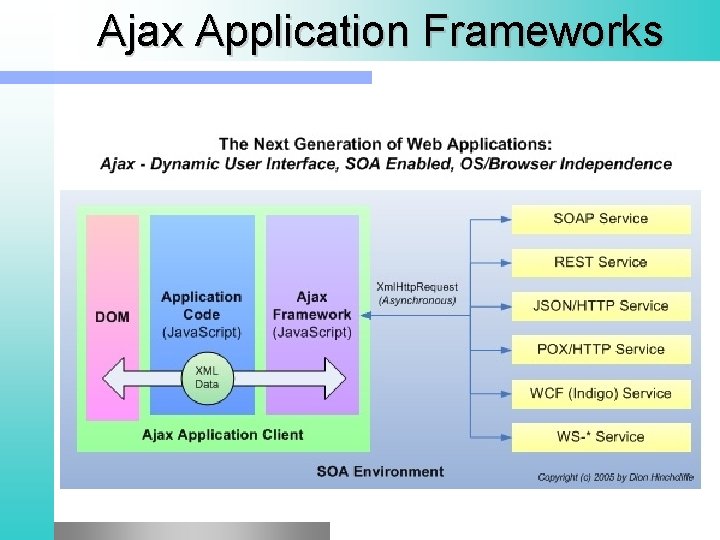 Ajax Application Frameworks 