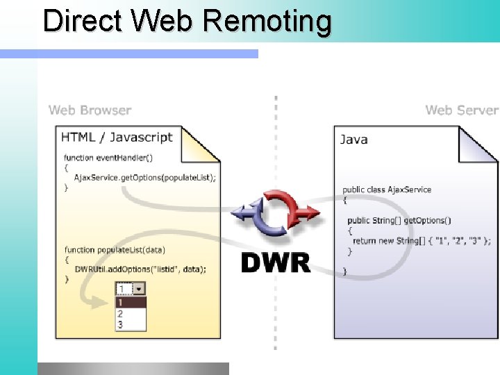 Direct Web Remoting 