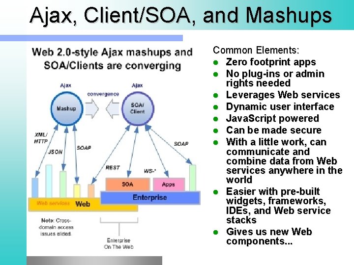 Ajax, Client/SOA, and Mashups Common Elements: l Zero footprint apps l No plug-ins or