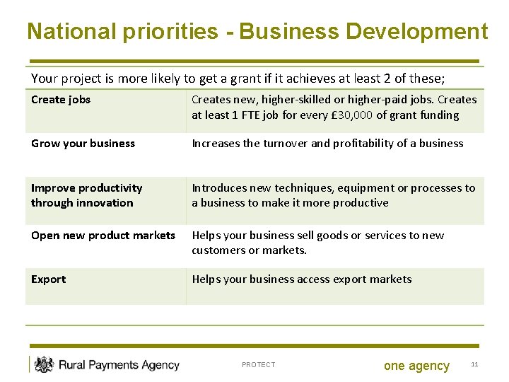 National priorities - Business Development Your project is more likely to get a grant