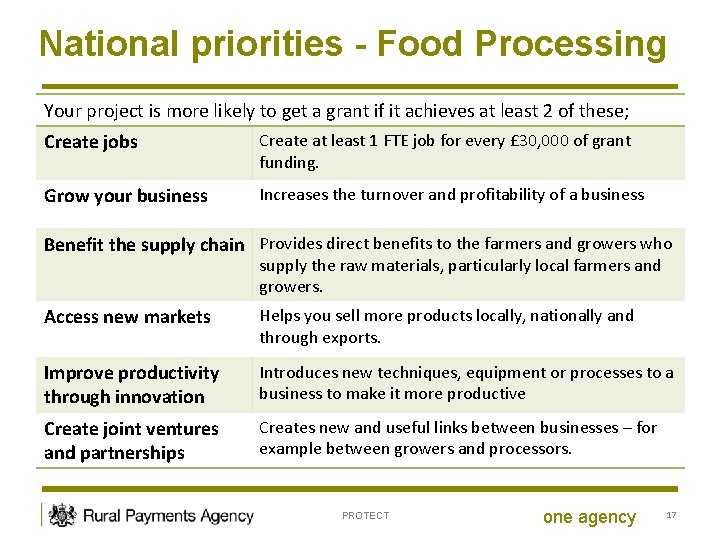 National priorities - Food Processing Your project is more likely to get a grant